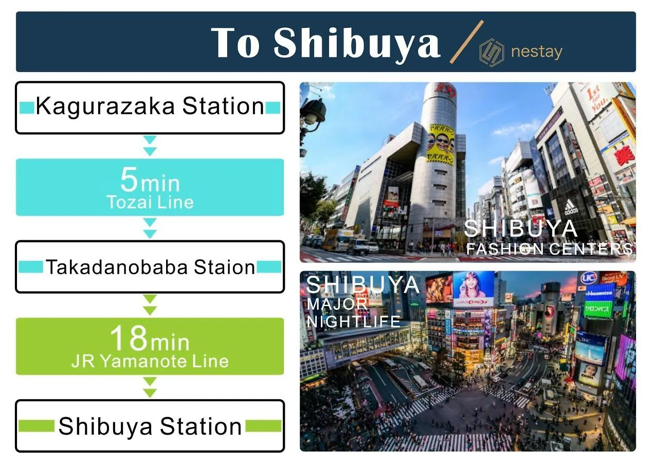 ***  Nestay Inn Tokyo Kagurazaka Ιαπωνία