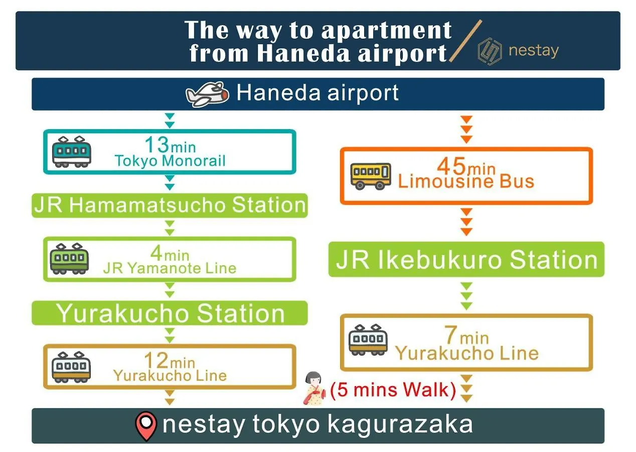 Nestay Inn Tokyo Kagurazaka