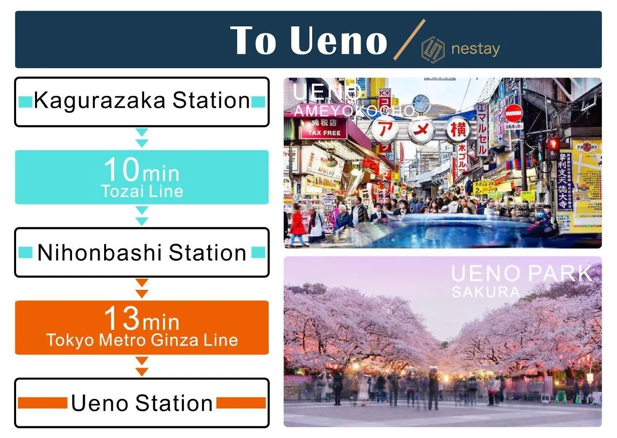 Nestay Inn Tokyo Kagurazaka 3*,