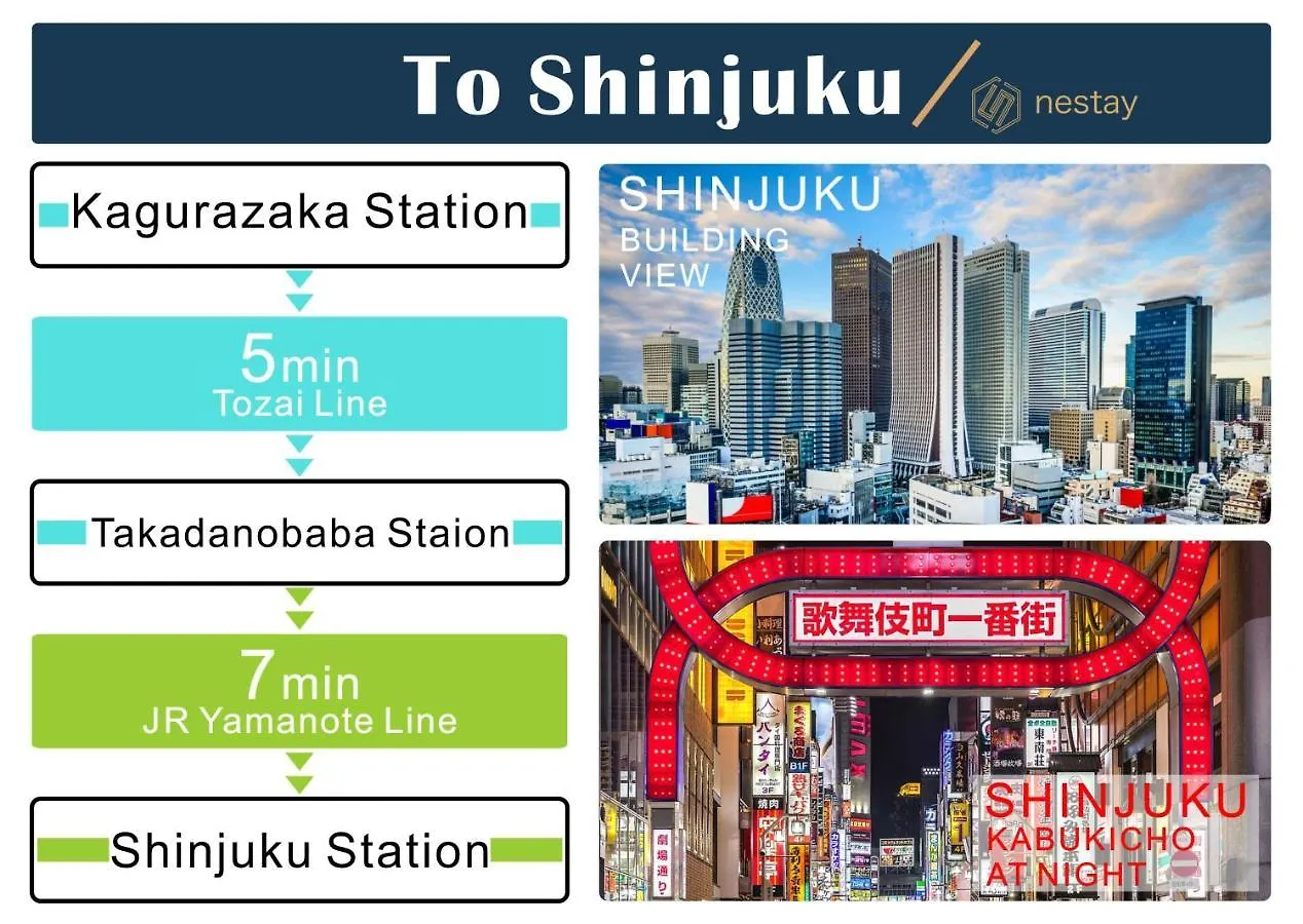 Nestay Inn Tokyo Kagurazaka 3*,  Japonsko